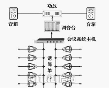 低成本、高效率,QITUO輕松實(shí)現(xiàn)會議跟蹤功能