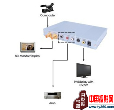 ҕƳȫϵ3G SDI̖D(zhun)QO
